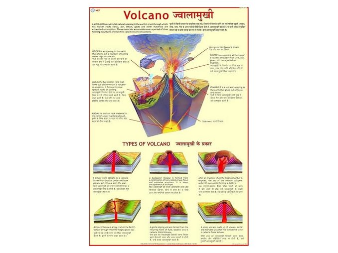Volcano Model Chart (MGE-1807)