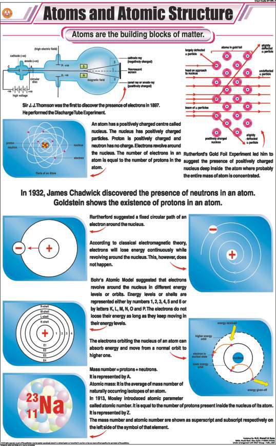 Atoms and Atomic Structure Chart (MGE-2259)