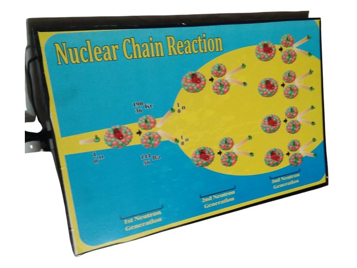 Model of Nuclear Chain Reaction (MGE-2414)