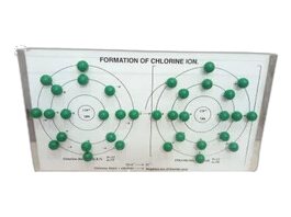 Model of Formation of Chlorine Ion (MGE-2419)