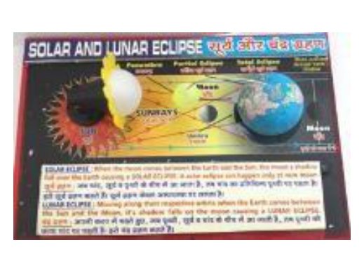 Solar & Lunar Eclipse (Battery Operated Model) (MGE-1746)